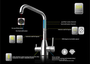 Le robinet simple d'épurateur de l'eau de filtration d'évier de barre de cuisine d'acier inoxydable de poignée a balayé le robinet d'eau potable de finition fournisseur