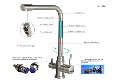 Couleur à la mode de vente chaude de noir de robinet de filtre d'eau de cuisine d'acier inoxydable de robinet de mélangeur 304/316 fournisseur