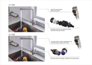 Couleur à la mode de vente chaude de noir de robinet de filtre d'eau de cuisine d'acier inoxydable de robinet de mélangeur 304/316 fournisseur